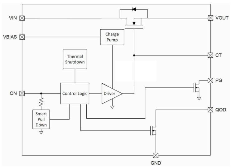 Blockdiagramm - Texas Instruments TPS22997 Lastschalter